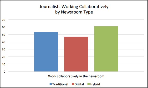 Technology teams by newsroom type. (courtesy ICFJ)