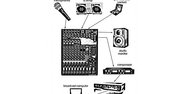 Catalyst Radio's hardware setup.