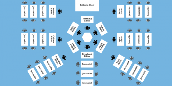 Superdesk is an open source newsroom tool for managing content, workflows and broadcast.