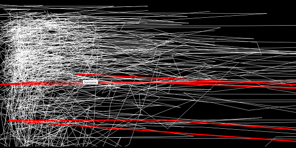 Information visualisation project, Eco Tracks, by the author charts economic data of the world's countries 